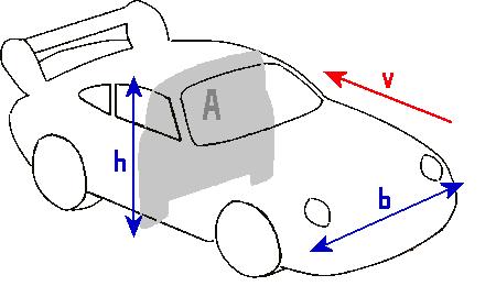 Forces acting on the vehicle