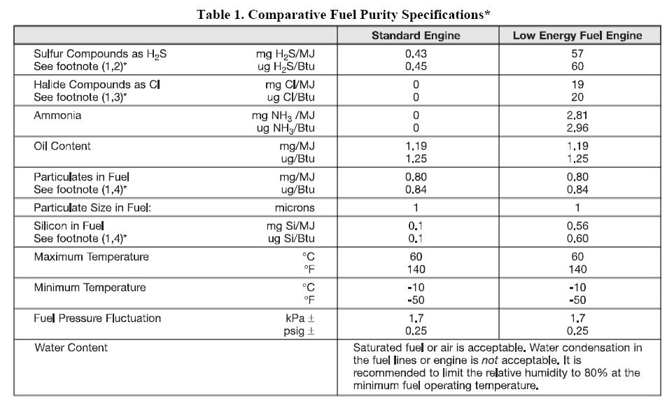 This chart is for purposes of illustration only. Fuel specifications may vary by engine manufacturer and/or engine model.