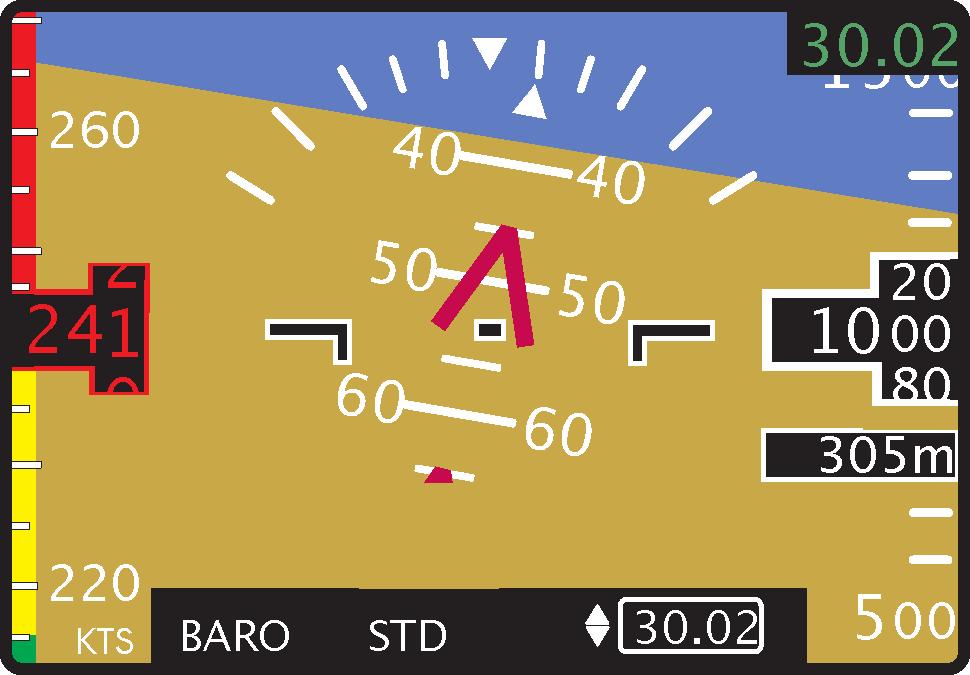 In addition the airspeed awareness bar is indicating a high speed warning.
