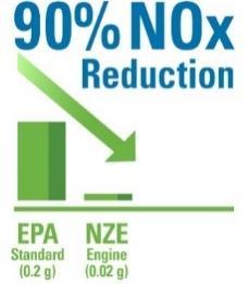 3 1. Sustainable: NGVs Maximize Long-Term Emission Reductions Key Point: Today s natural gas medium- and heavy-duty engines provide unmatched reductions of smogforming emissions of nitrogen oxides