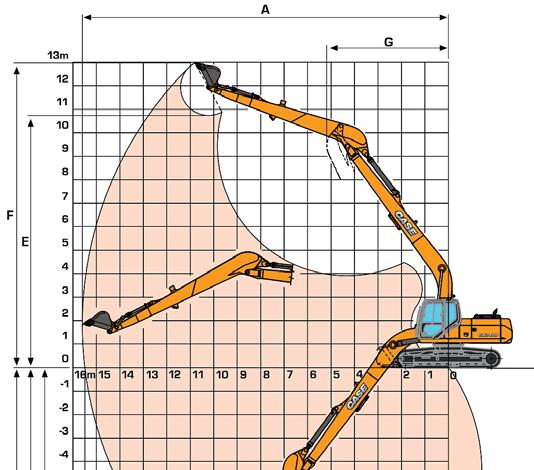 SPECIFICATIONS PERFORMANCE DATA CX240B LR with 10.30 Long Reach Boo - 8.00 Dipper DIPPER LENGTH 8.00 A Maxiu digging reach 18.32 B Maxiu digging reach at ground level 18.22 C Maxiu digging depth 14.