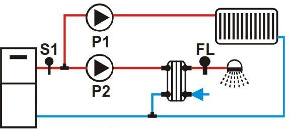 Črpalke P2, ki je namenjena za sanitarno vodo ni potrebno vgraditi. Parameter P37, ki določa tip sheme se nastavi na 5.