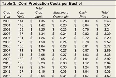 Cost Price Squeeze Emerging for Corn Farmers Cost Price Squeeze Emerging for Corn Farmers, continued from page 6 C Cost Price Squeeze Emerging for Corn Farmers by Don Hofstrand, agricultural