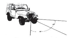 Winches equipped with cable guide fairleads can pull from several directions.