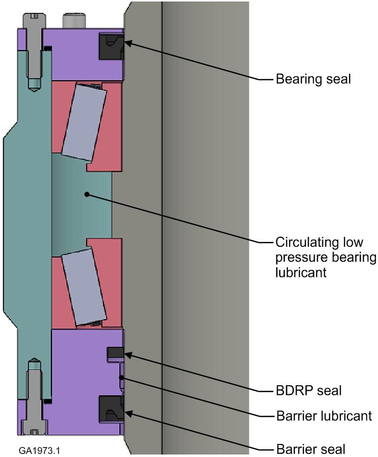 BDRP rotary shaft seals Chapter C7 Page 4 Figure 3 Using the BDRP as an RCD seal When using the BRDP as an RCD seal, use an outboard barrier seal to separate the drilling fluid from a barrier