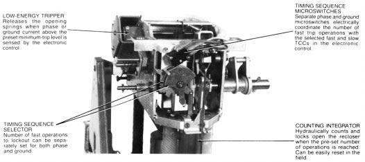 The mechanism itself is secured to the head with four large bolts, easily removed in the event that work is required on mechanism parts (Figure 4).