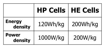 HE/HP cell