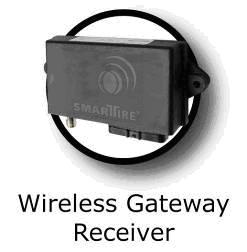 1.0 SYSTEM OVERVIEW 1.1 SYSTEM COMPONENTS The Wireless Gateway Receiver forms the "brain" of the SmarTire platform.