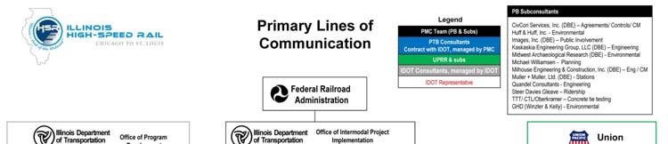 Union Pacific Railroad (UPRR)