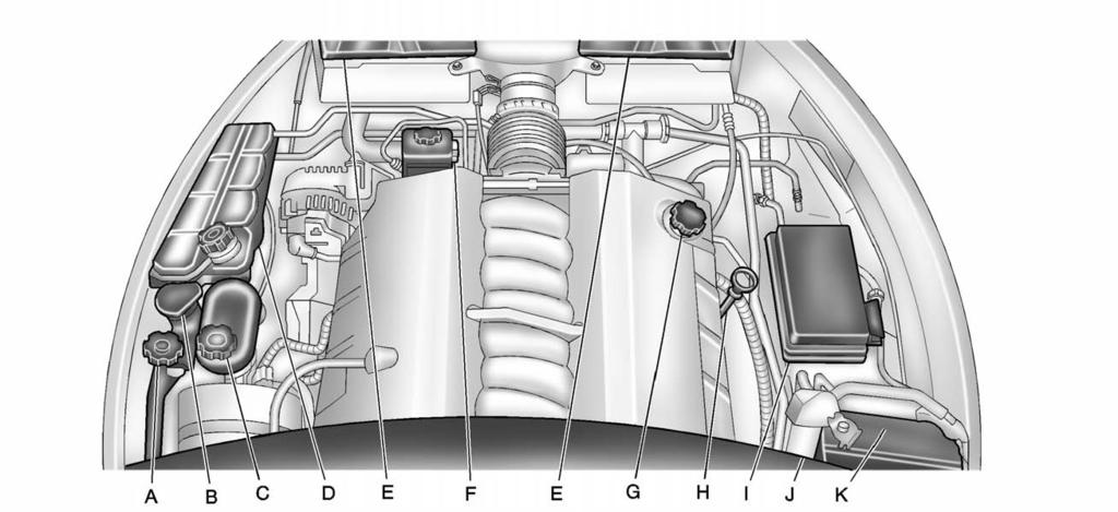 10-8 Vehicle Care Engine Compartment Overview 6.