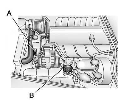 Cooling System (Engine) The cooling system allows the engine to maintain the correct working temperature. 7.0L Engine Shown, 6.2L Engine Similar A. Electric Engine Cooling Fan B.