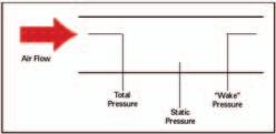 Application Considerations Accuracy VP = TP - SP (All units are expressed in inches of water) The amount of air traveling through the inlet is related to the area of the inlet and the velocity of the