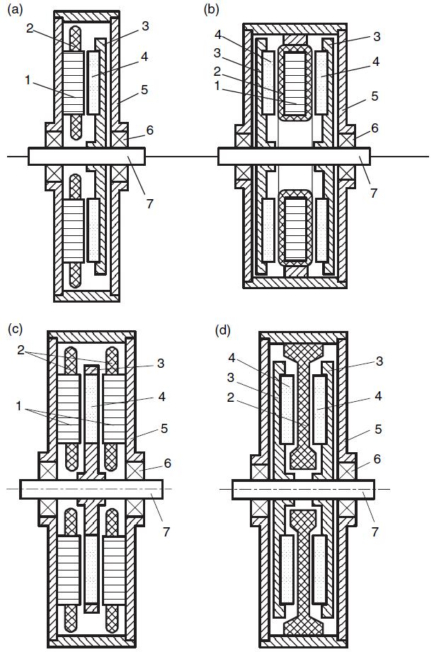 schematics of the basic topologies of AFPM motors are illustrated in Figures 3-2 and 3-3.