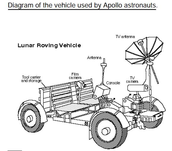 Our Project Our challenge is to construct a model of a lunar buggy/roving vehicle that can actually move, by gravity. For example, the Apollo lunar roving vehicle was a battery-powered space buggy.