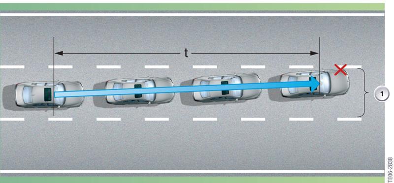 LANE DEPARTURE WARNING. WARNING OUTPUT The system is available when: Speed above 70kph At least one marking detected The average road width > 2.