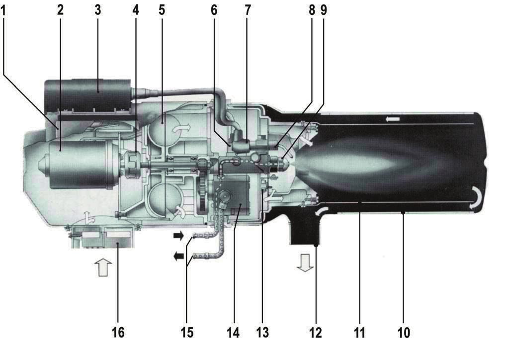 SECTION 5: DIESEL-BURNER Component Overview 5.1 Component Overview 1. Diesel-Burner Controller 10. Heat Exchanger 2. Motor 11. Combustion Chamber 3. Ignition Coil 12. Exhaust Port 4. Clutch 13.
