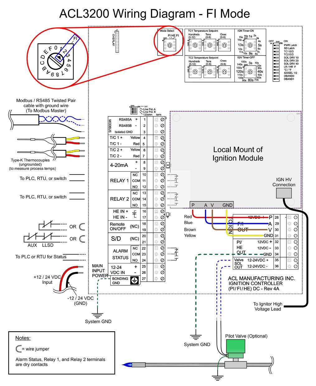 Flame Ionization (FI) Connection Diagram The following diagram shows the wiring connections for the