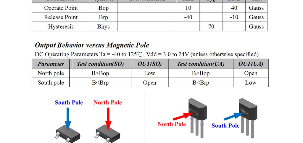 Hysteresis Bhys 80 Gauss MH182-α Magnetic Specifications DC Operating Parameters T A =25, V SUPPLY