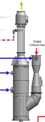 1-2 types of exhaust sources