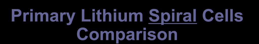 Primary Lithium Spiral Comparison Cells Li/MnO 2 Li/SO 2 Li/SOCl 2 Li/CFx (F1) * Li/CFx-MnO2 hybrid ** (Wh/kg) 150-330 150-315 220-560 260-780 784 (Wh/l) 300-710 230-530 700-1041 440-1478 1039 Power