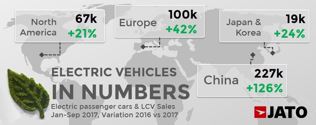 whilst BAIC s EC was the most popular model The adoption of electric vehicles (EVs) has accelerated as policymakers across the globe pass regulations to reduce emissions of air pollutants, according