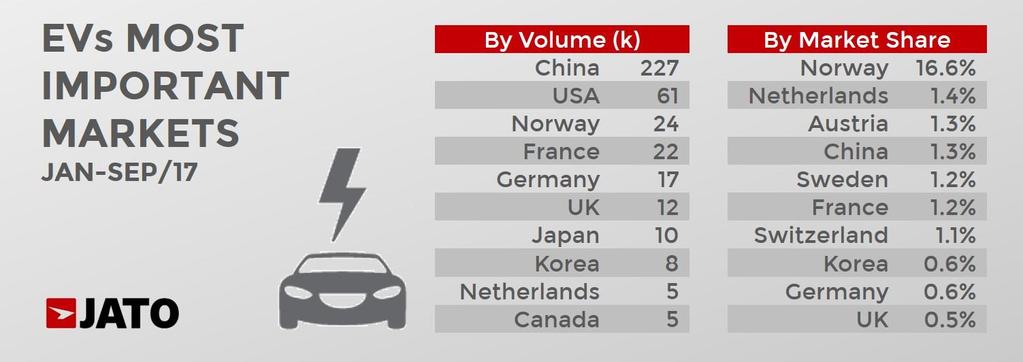China s ever-expanding car market is crucial to the future of the electric vehicle.