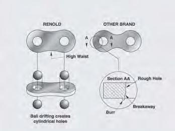 Renold pioneered ball drifting to create precisely controlled holes, which combined with other Renold process technology