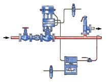 Typical applications Temperature control To control the flow of primary heating fluid, whether steam or hot water, to provide constant