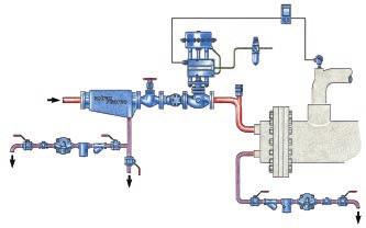 The controller delivers an electronic output to an electro-pneumatic positioner (3) on the valve actuator (4).