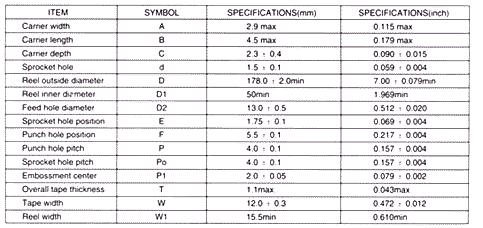 MIC37 REEL TAPING SPECIFICATIONS FOR SURFACE MOUNT DEVICES NOTE: 1.Devices are packed in accordance with EIA standard RS-481-A and specifications given above.