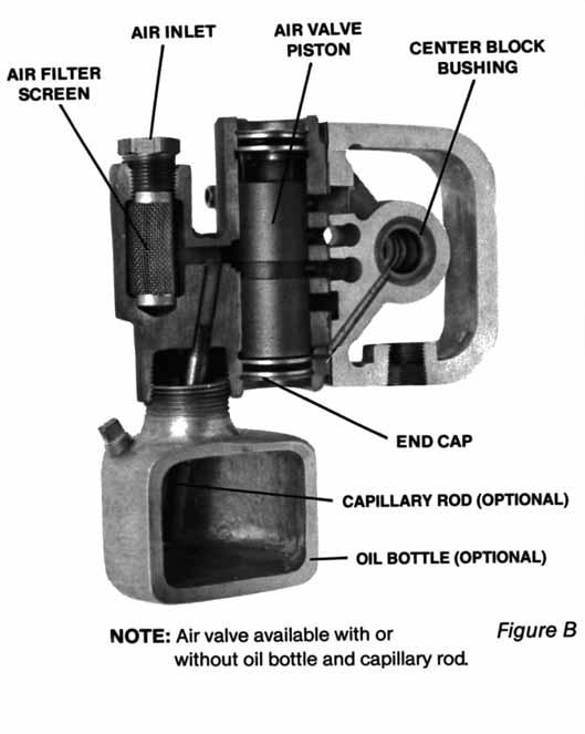 SECTION 8B AIR VALVE / CENTER BLOCK DISASSEMBLY The air valve assembly consists of both the air valve body and piston and the center block.