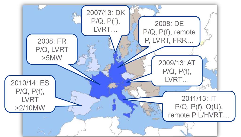 9 Source: Roland Bründlinger, Grid Codes in Europe for Low and Medium Voltage, 6th International Conference on Integration of Renewable and Distributed Energy Resources, Kyoto, 18 November, 2014.