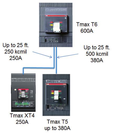 By using a single 250 kcmil conductor out as a tap up to 25 ft. in length, one can supply a circuit breaker up to 250 amps (A Tmax XT4 250A is shown in the example to represent this.).