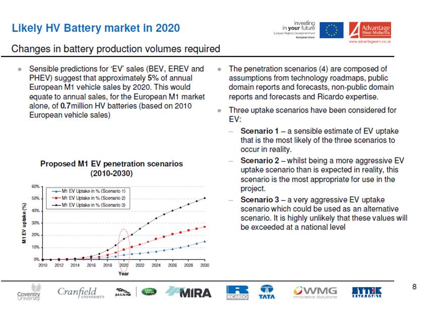 required changes in battery capacity, power, weight, lifetime and recycling needs 1.