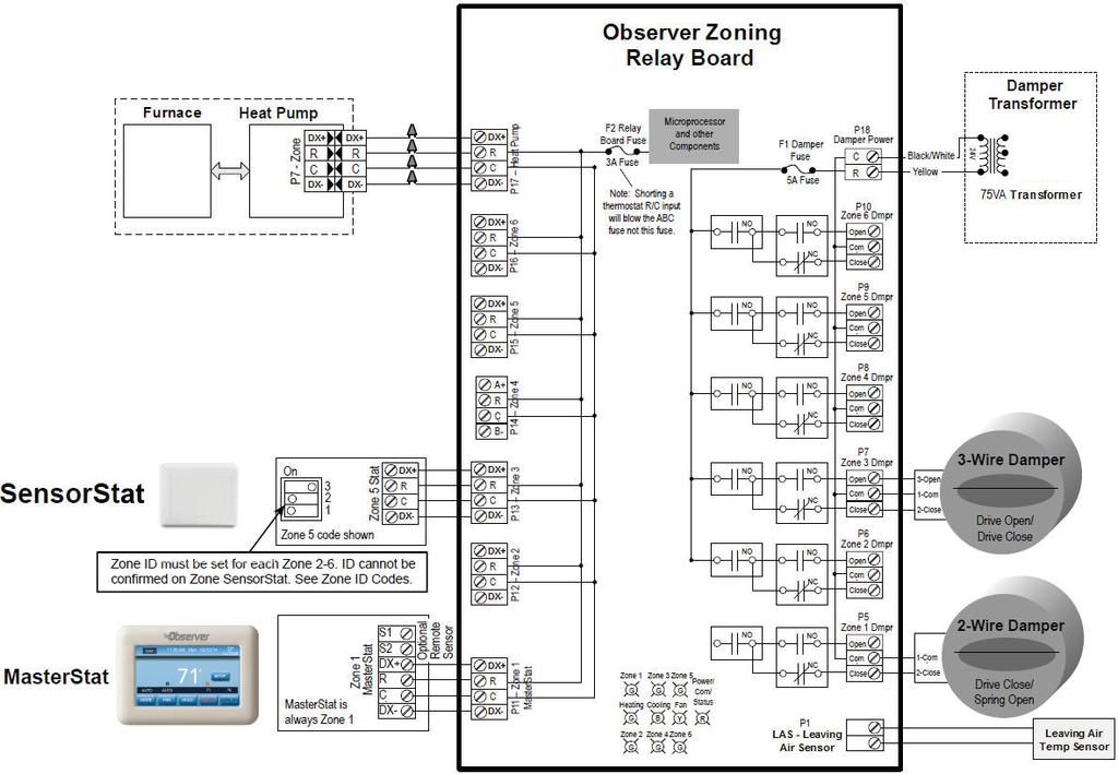 Fig. 13 System Wiring OUTSIDE INSIDE *** *** Designed fr use with cmmunicating equipment, Zning can be used with Nn-Cmmunicating equipment by using a NAXA00101DB.