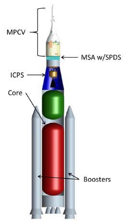 NASA proposal (From SLS Secondary Payload User s Guide) Orion spacecraft Launch date: 2018 (TBD) 13 Cubesats are here!