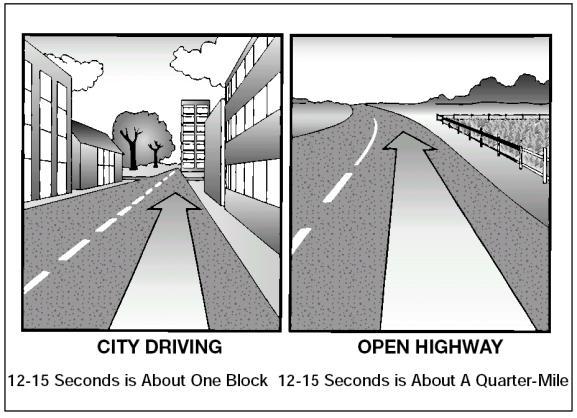 Special Situations. Special situations require more than regular mirror checks. These are lane changes, turns, merges, and tight maneuvers. Figure 2.6 Look for Traffic.