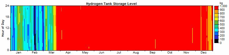 storage size 1000 kg Hydrogen tank
