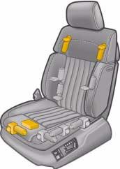 18-way seat controls In addition to the seat adjustment functions available in a 12-way seat, the 18-way seat has an extendible seat cushion.