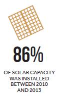 Drivers: Solar Prices are Falling Sources: http://cleantechnica.