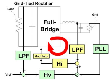 Modelling and Simulation of Micro Grid Equipped Based on Photo Voltaic /Fuel Cell Equipped with Power Electronic Interfaces Control Structure In this paper, all of the basic modes of operation for