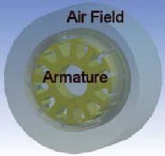Patch Surfaces Created On Larger Areas For Applying Boundary Conditions B. Geometry Representing The Air Around An Electric Motor Armature Is Created For A Later Field Analysis. V.
