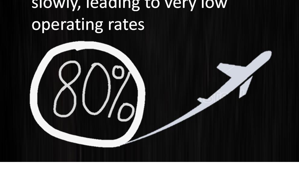 leading to very low operating rates Demand
