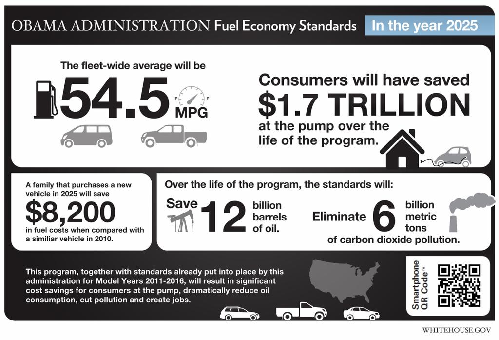 Many Gasoline Policies Target New Cars.