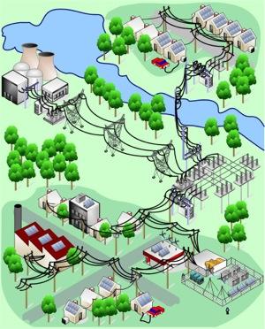 The Power-Net DOE view for a smart grid: - An electrical grid is a network of technologies that delivers electricity from power plants to consumers in their homes and