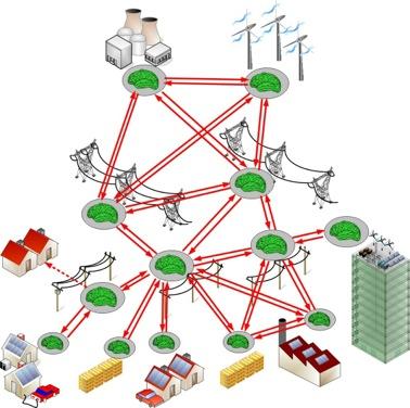 The Power-Net Like the Internet, the Power- Net involves diverse and redundant path for the power to flow from distributed generators to users.
