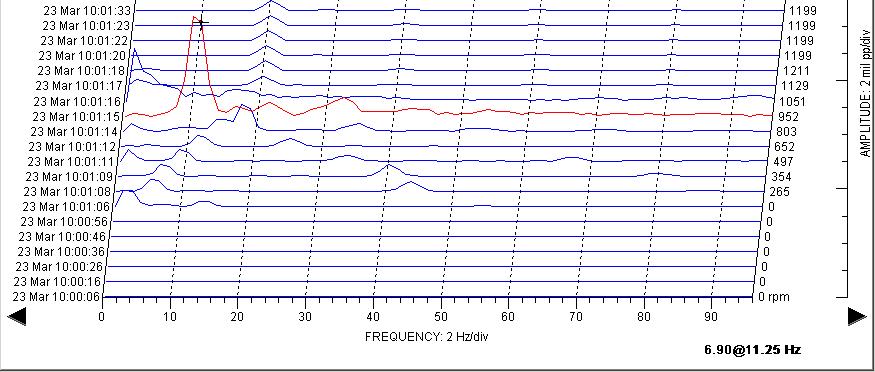 25 Hz Data from gearbox 6X radial probe,