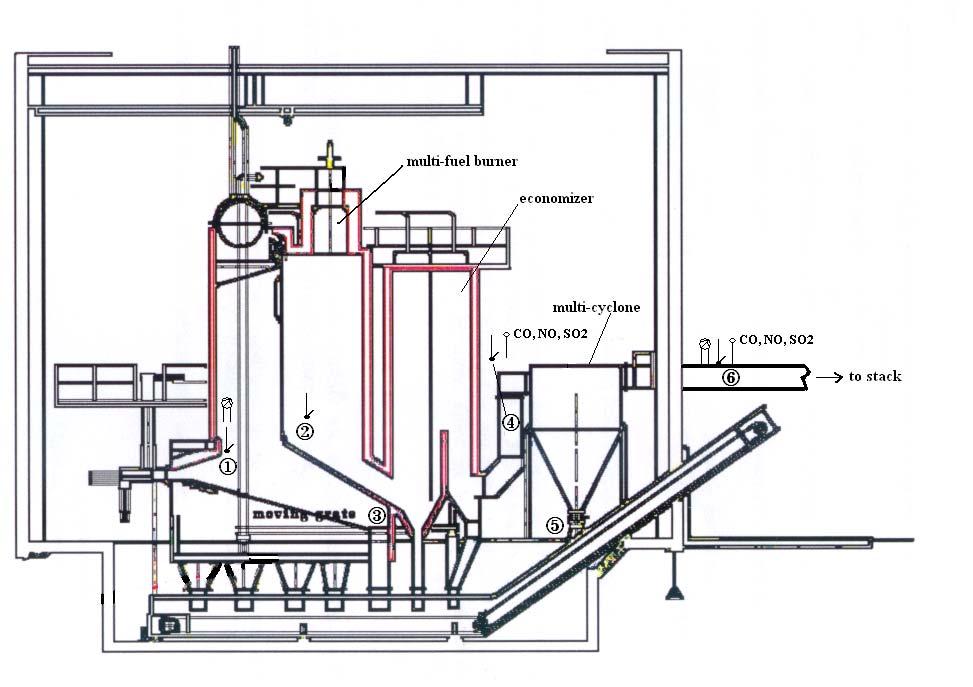 CO-COMBUSTION TESTS AT THE MOVING STOKER BOILER Boiler Configuration Emissions recording: 4,6 Heavy metals,