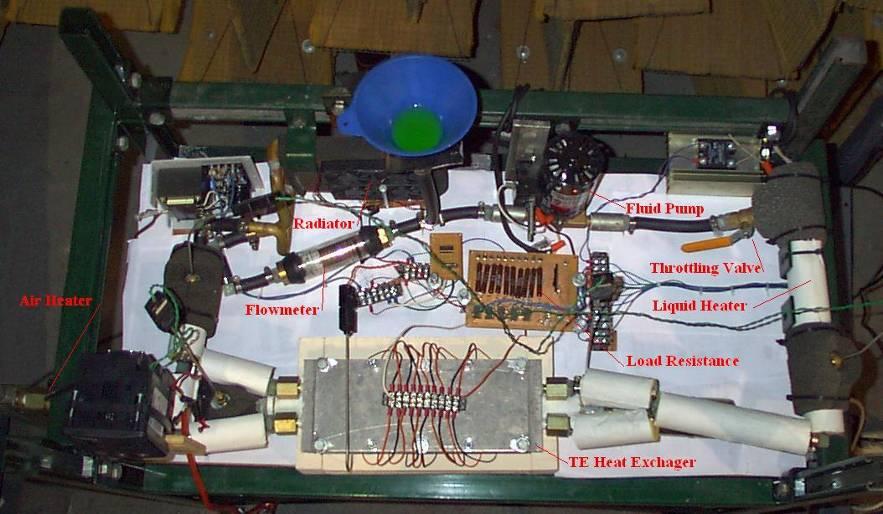 Figure 9 Photograph of experimental setup Figure 9 is an image of the constructed experiment with labels for easier viewing. Individual Components A 1kW cartridge heater is used in the liquid loop.