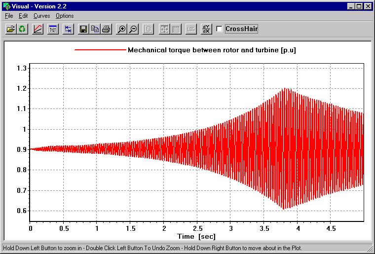 SIMSEN-Electro: SubSynchronous Resonance (SSR) This example shows the possibilities of SIMSEN to take into